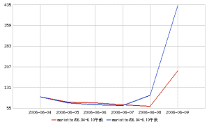 やっと来た！！