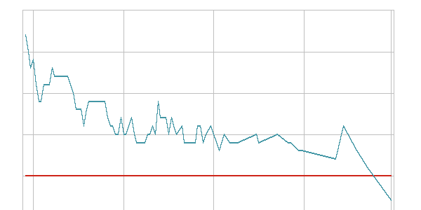 色々大変でしたが
