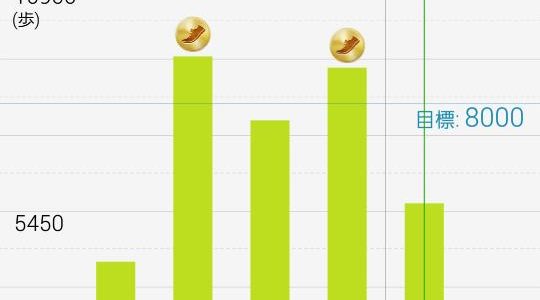 Twitter Updates for 2015-04-01