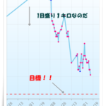 ちょっと頑張ってます